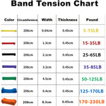 Resistance Loop Power Bands Pull Up Exercise Elastic Expander Crossfit Muscle Strengthen Stretch Fitness Band