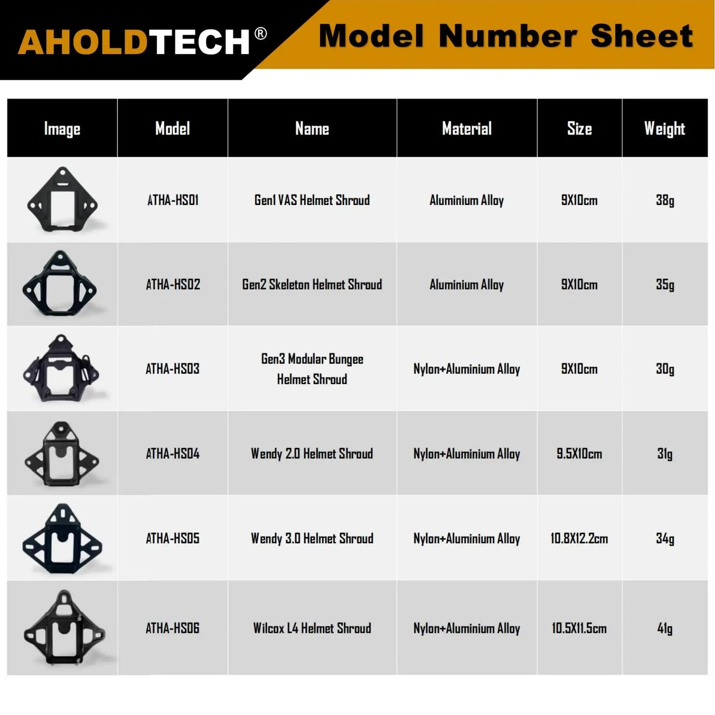 Aholdtech VAS קסדת מעטה מודולרי בנג'י Wilcox L4 NVG Mount מתאם עבור FAST MICH WENDY קסדה טקטית חסינת כדורים NVG Brack