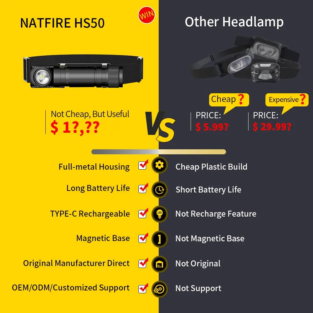 NATFIRE HS50 פנס ראש נטען 3400mAh פנס 1000LM LED USB C זנב מגנטי נטענת אור מחנה עבודה